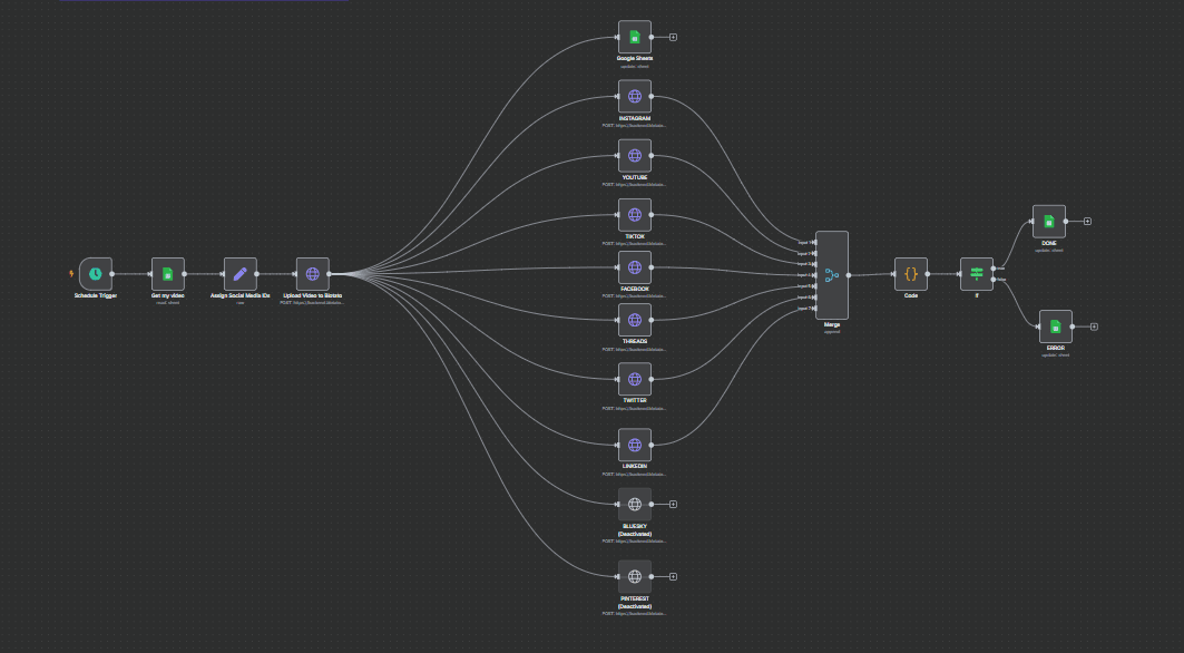Social Media Automation Suite